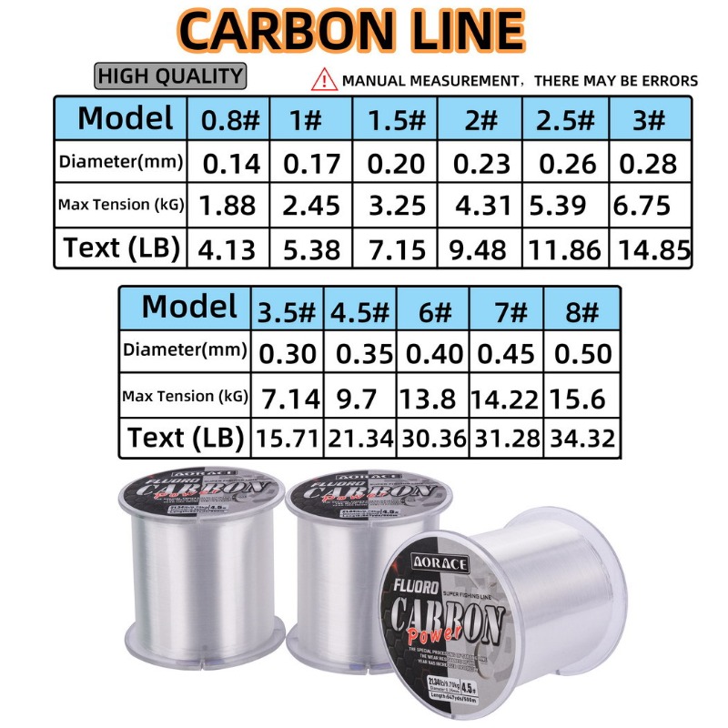 500M Fluorocarbon Fishing Line - Fluorocarbon Line のレビューと価格