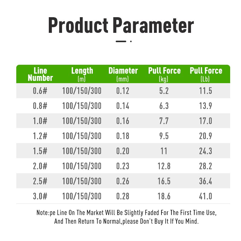 LEYDUN Micro Hot Fishing Lines - Copolymer Line のレビューと価格