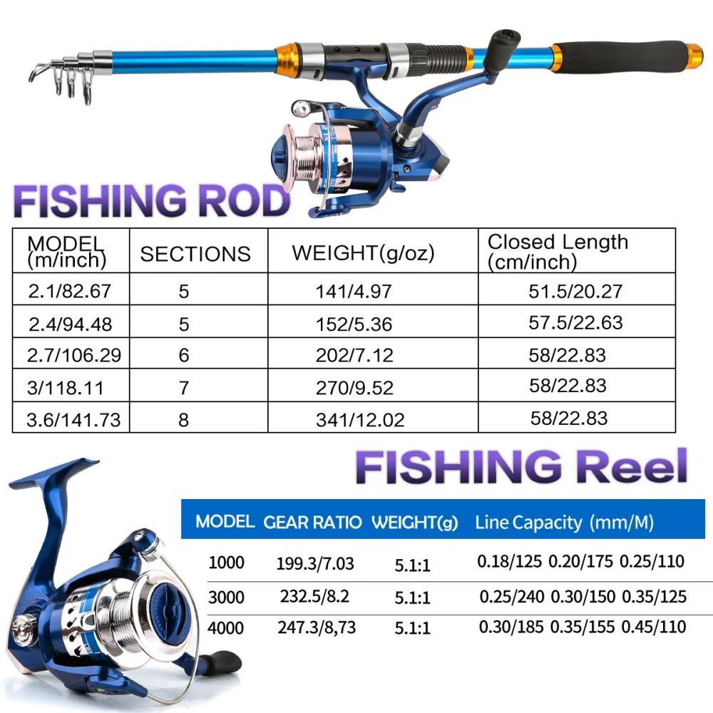 2.1-3.6M Telescopic Glass Fibe - Freshwater Line のレビューと価格