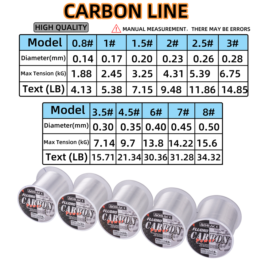 Aorace 300M Fluorocarbon Fishi - Fluorocarbon Line のレビューと価格
