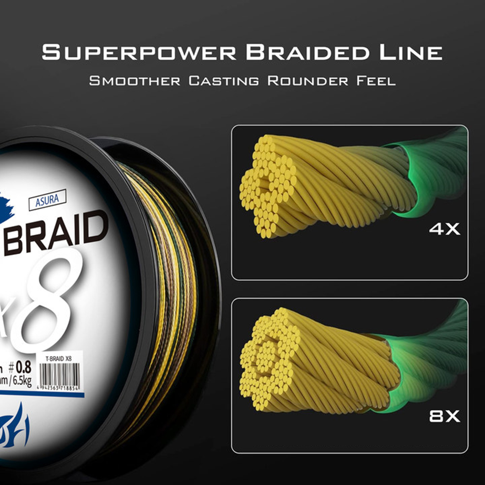 ThornsLine X8 Upgrade Braid Fi - Ice Fishing Line のレビューと価格